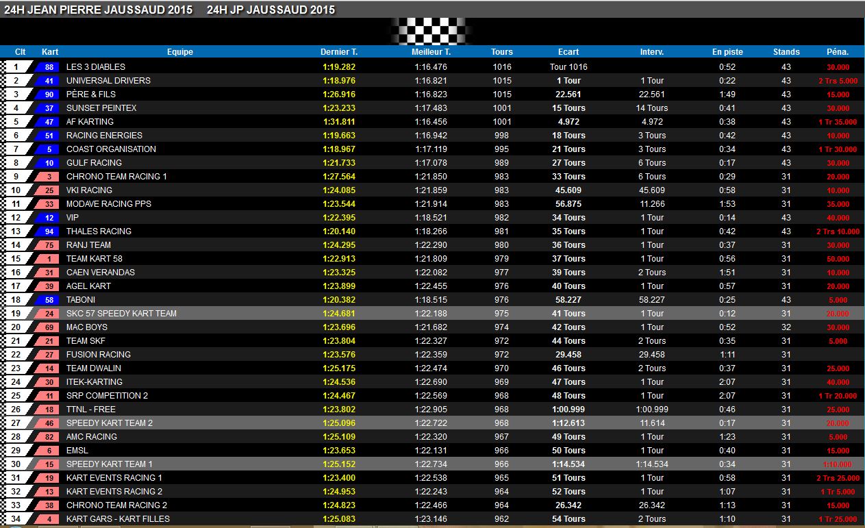 result 24h mer